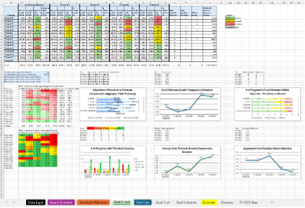Analysis Support Tool (AST)