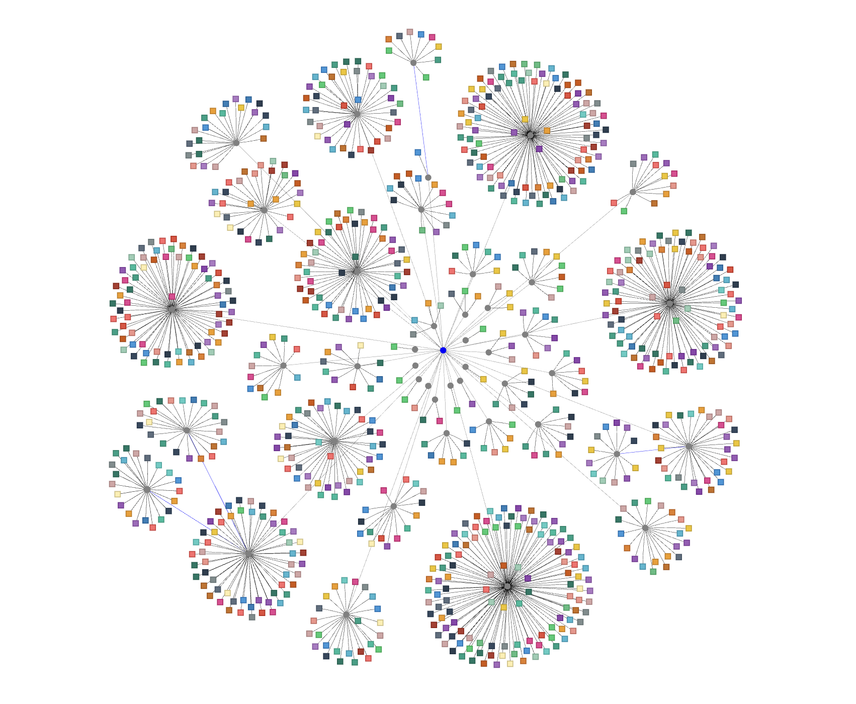 Network Analysis Tool